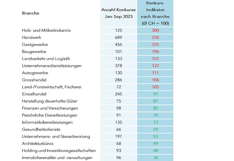 Grafik