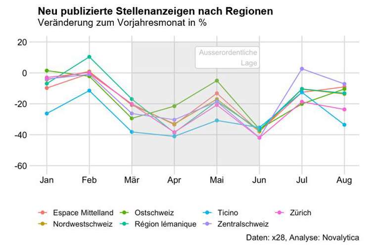 Stellenanzeigen nach Region